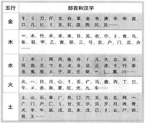 玥 五行屬性|玥字的五行属性